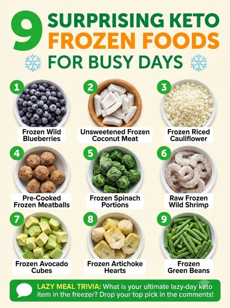 An infographic showing 9 different keto-friendly frozen foods in a 3x3 grid with each item clearly labeled and numbered 