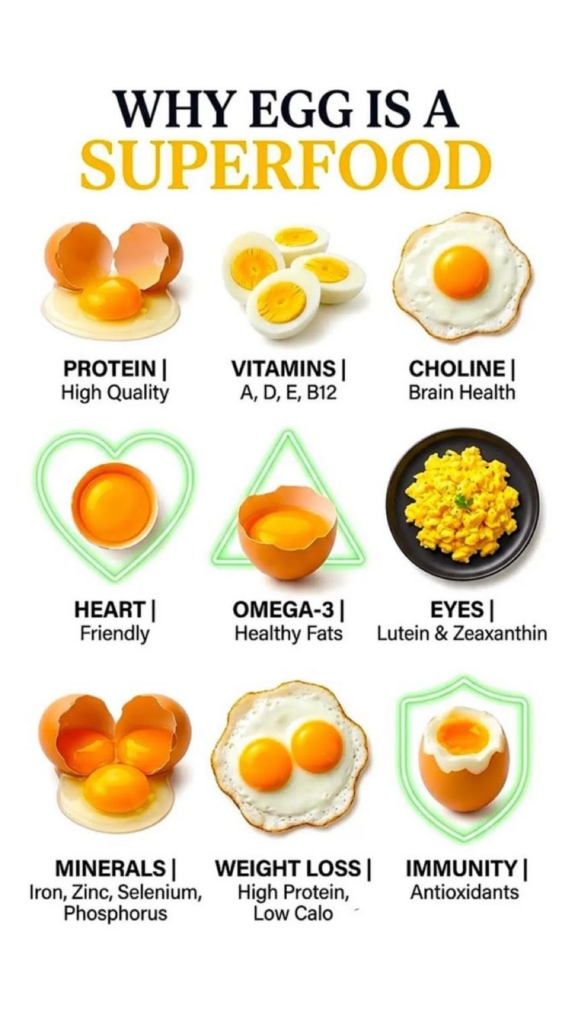 An infographic showing nine different preparations of eggs raw hard-boiled fried scrambled soft-boiled with text highlig