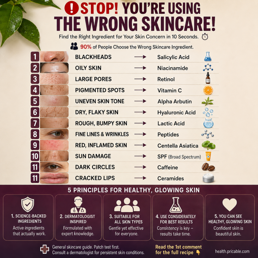 Infographic showing various skin concerns matched with recommended active ingredients like Salicylic Acid Vitamin C Reti