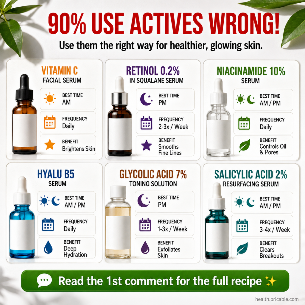 An infographic showing six active skincare ingredients Vitamin C Retinol Niacinamide Hyalu B5 Glycolic Acid Salicylic Ac