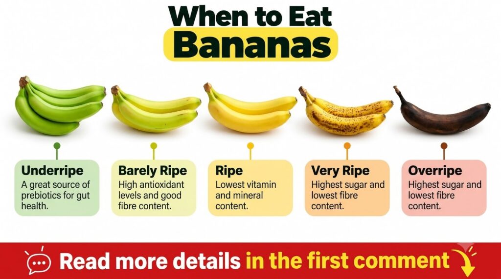 An infographic showing bananas at different stages of ripeness green yellow spotted brown with accompanying text bubbles