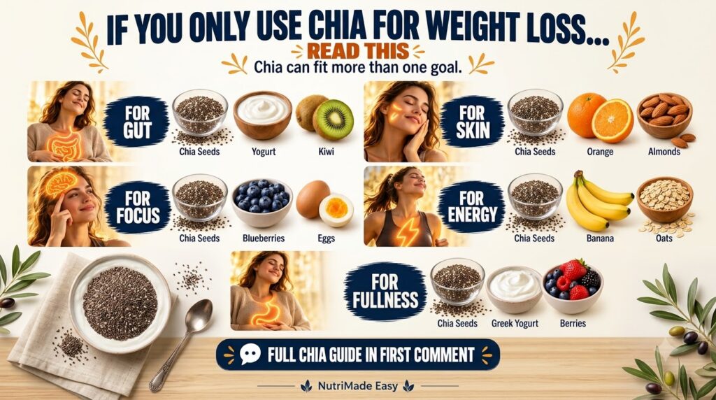 A multi-panel infographic showing the health benefits of chia seeds including gut health skin focus energy and fullness 