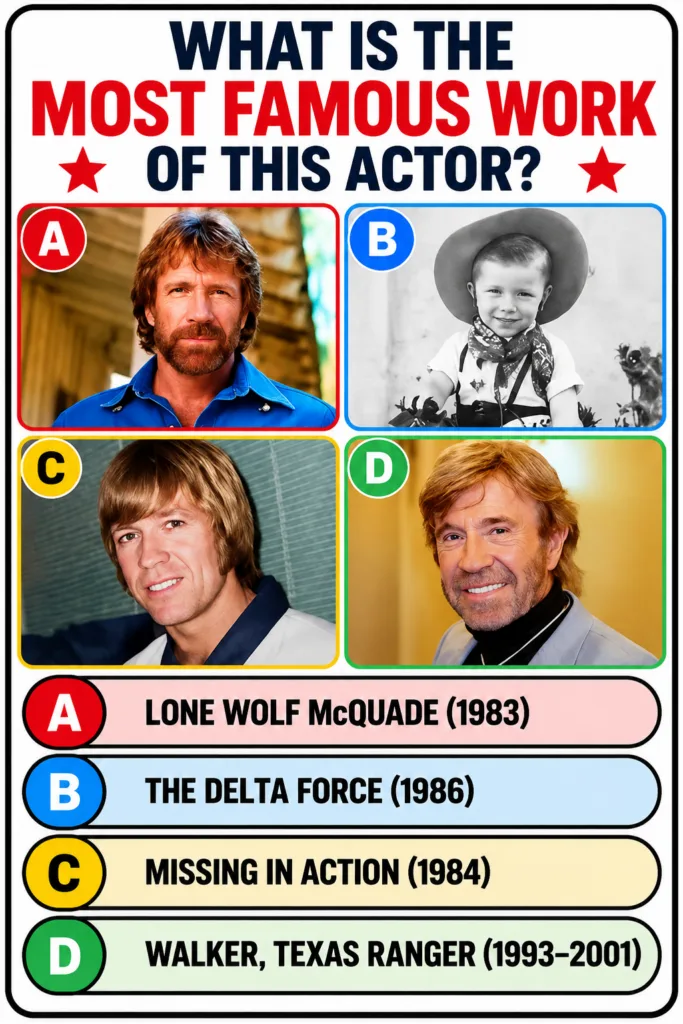 A multiple-choice quiz image featuring Chuck Norris with four options for his most iconic role
