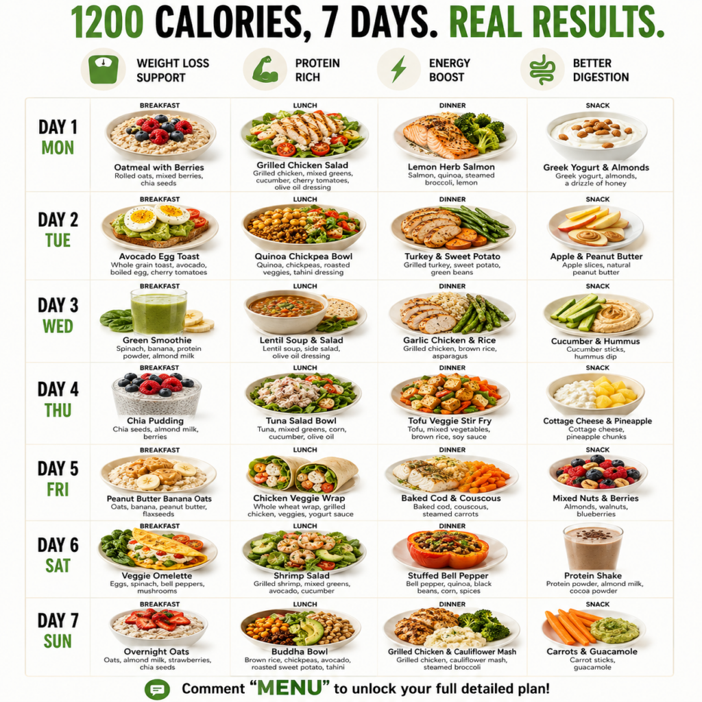A visually appealing meal plan laid out on a table with healthy food components for each day of the week depicting organ