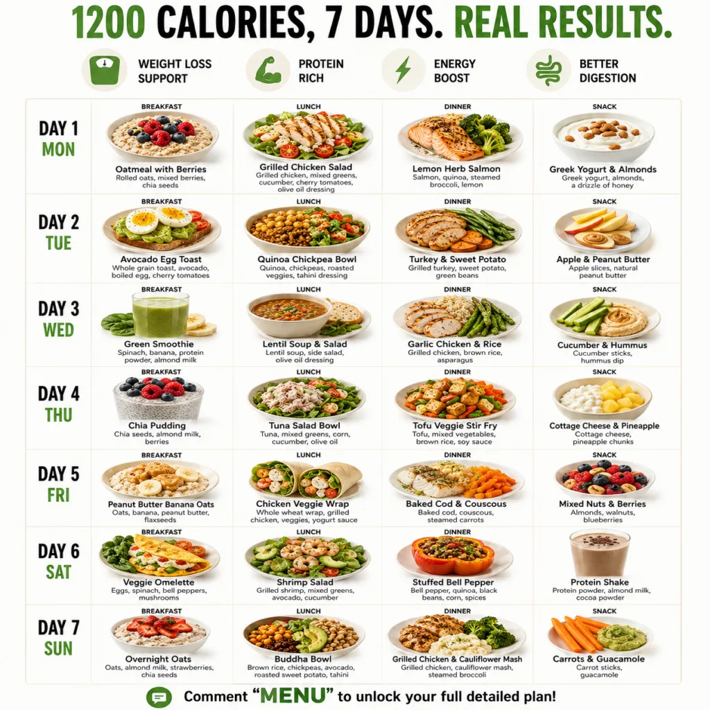 A visually appealing meal plan laid out on a table with healthy food components for each day of the week depicting organ