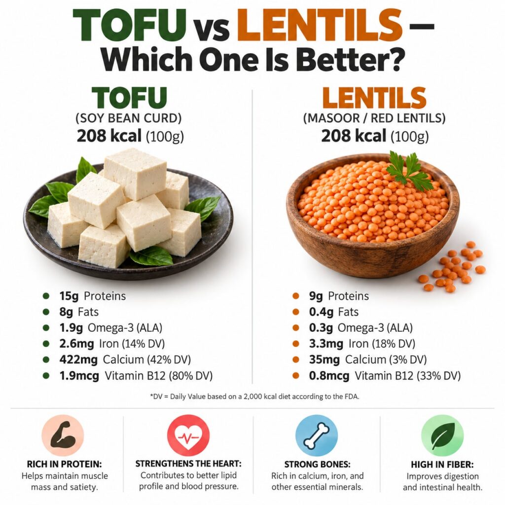 A side-by-side comparison image of tofu cubes on one side and cooked brown lentils on the other with small infographic i