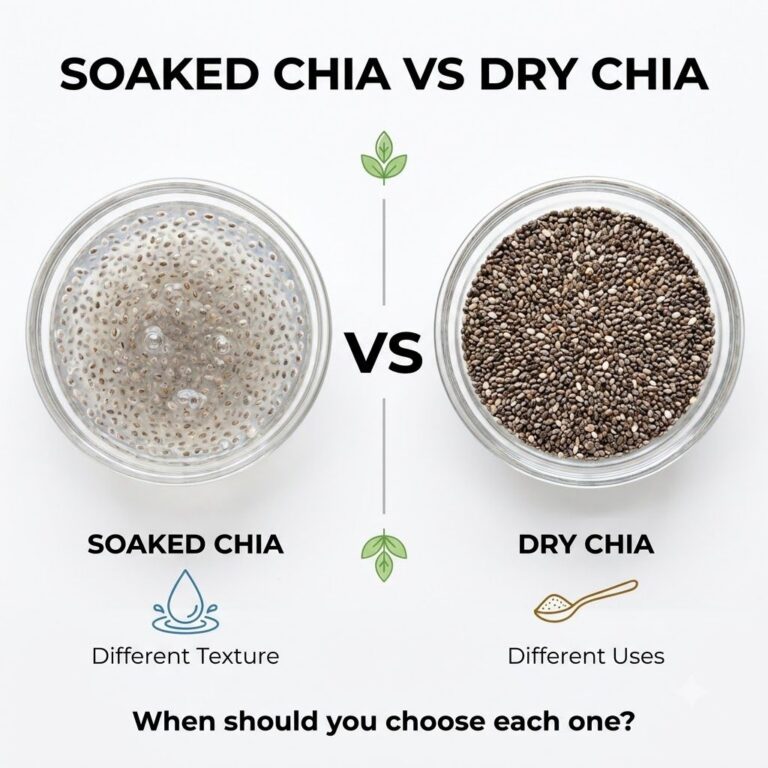 A split image or infographic showing a bowl of soaked chia seeds gel-like texture next to a bowl of dry chia seeds with 
