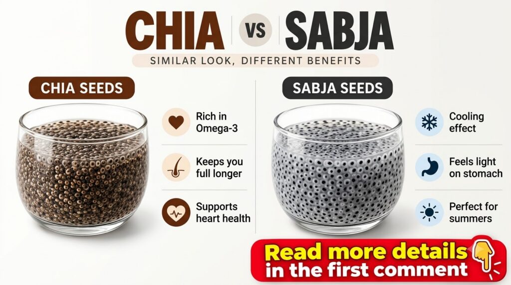 Infographic comparing chia and sabja seeds with two glasses of hydrated seeds and bullet points for health benefits