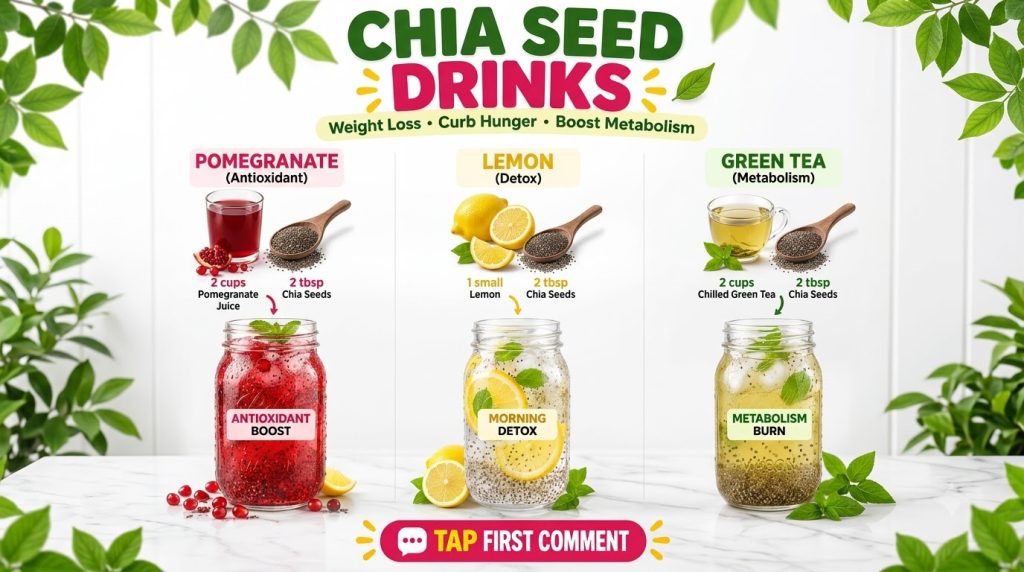 A grid graphic showing three chia seed drink recipes Pomegranate Lemon and Green Tea Each section displays ingredients a