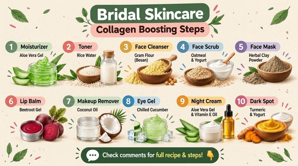 An infographic showing Bridal Skincare Collagen Boosting Steps with various natural ingredients and recipes depicted in 