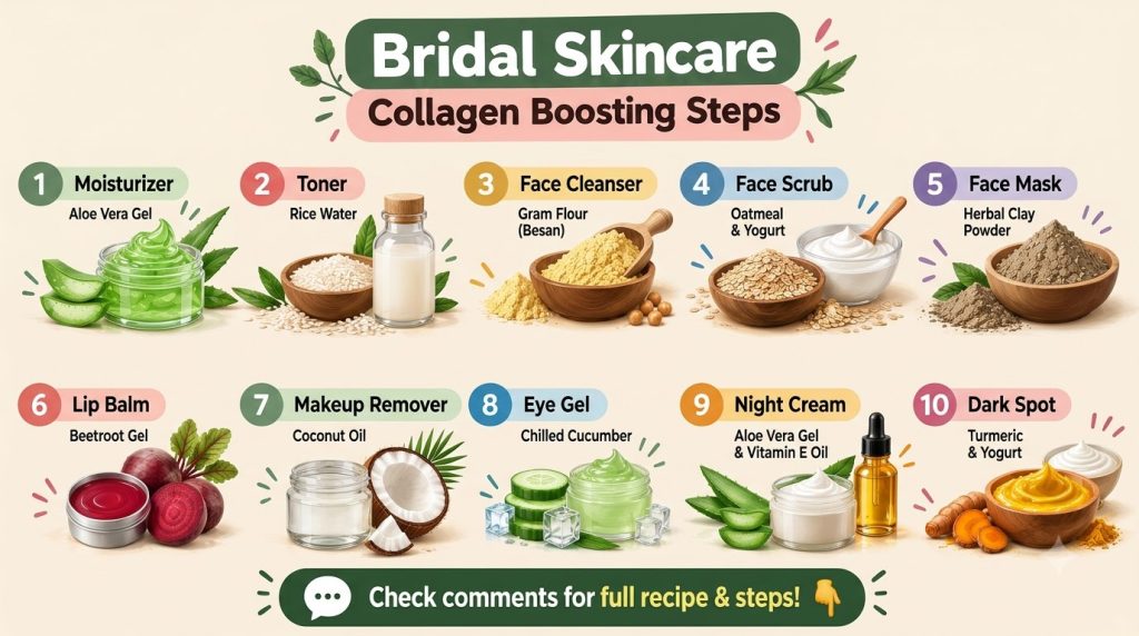 An infographic showing 10 natural skincare steps for a bridal glow featuring various natural ingredients like aloe vera 