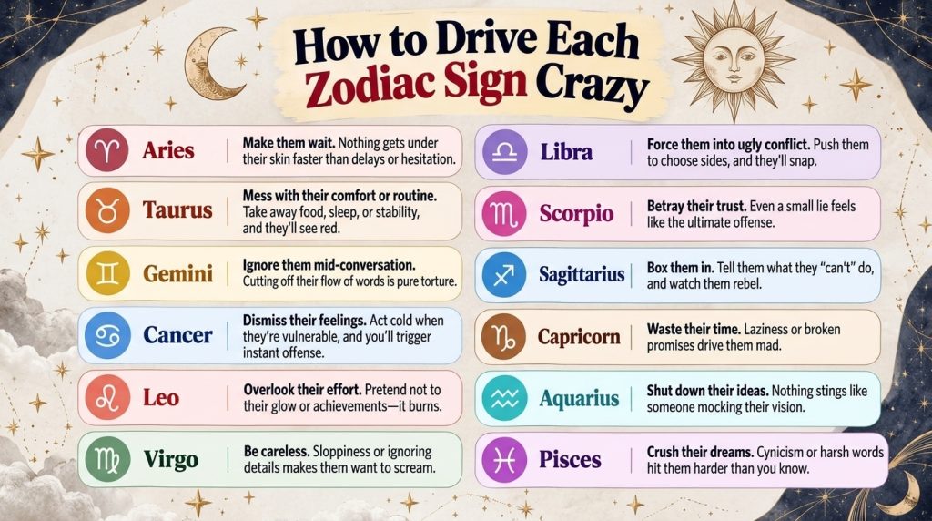 An infographic titled How to Drive Each Zodiac Sign Crazy showing celestial elements and a list of zodiac signs with the