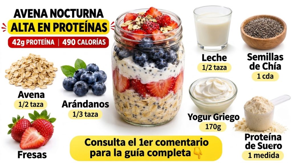 Infografía mostrando la receta de avena nocturna alta en proteínas con ingredientes individuales y el producto final en